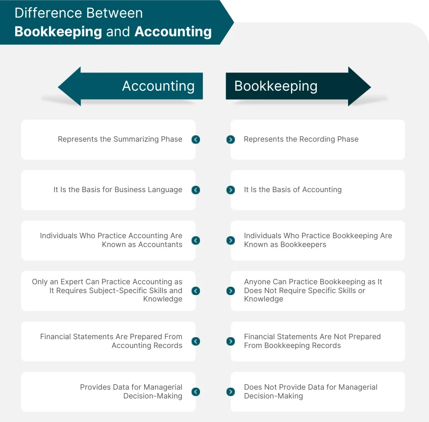 Comprehensive Accounting Systems